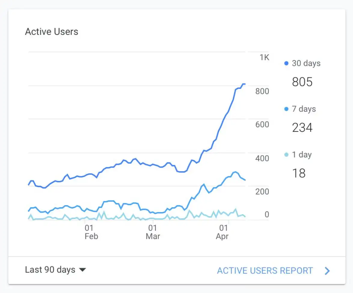 Poster image for I was wondering how much extra hacking the war in Ukrain has triggered?