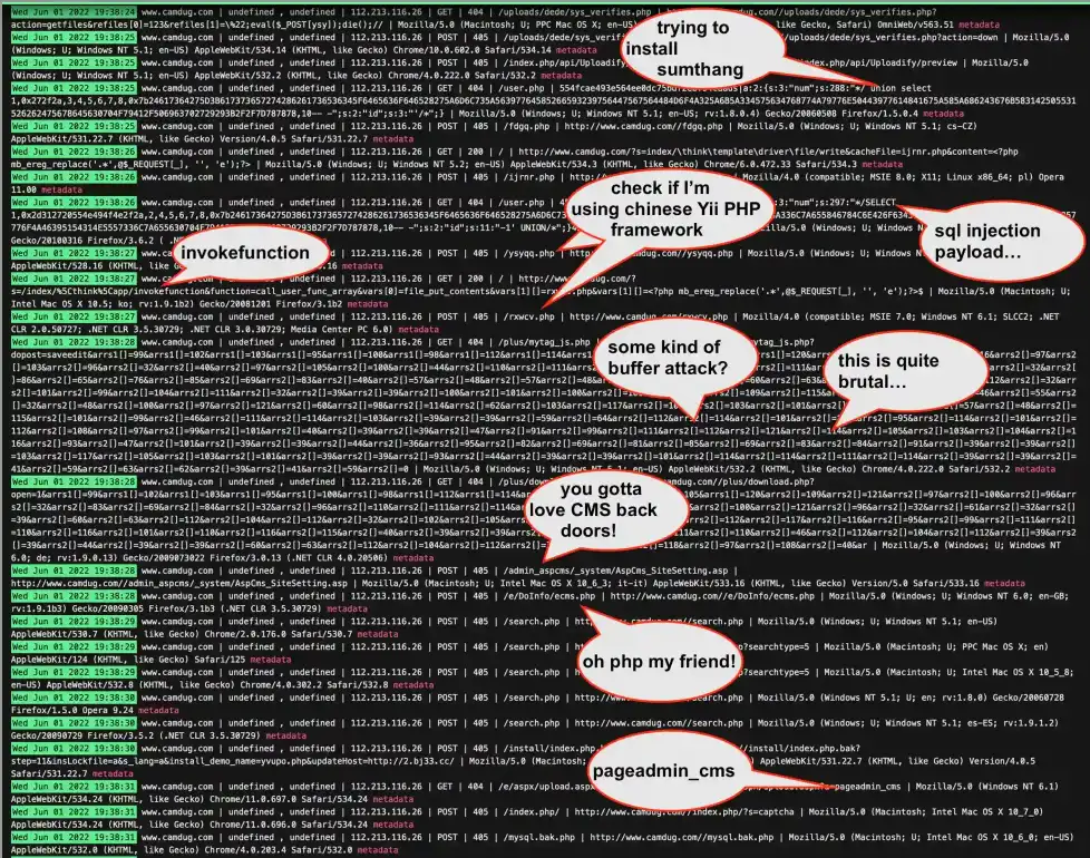 Poster image for Random sample of 6 seconds of logs and all the hack attempts in just this tiny slice